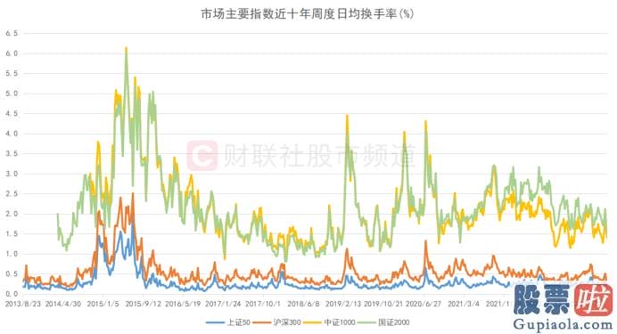 今日股市预测分析09.03-小盘指数相对活泼