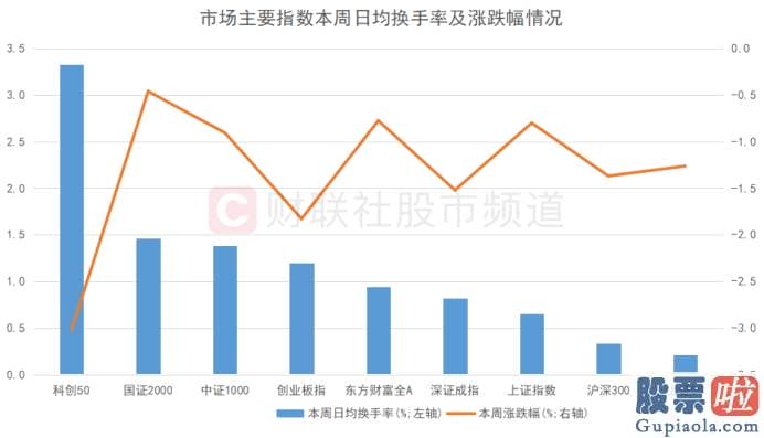 今日股市预测分析09.03-小盘指数相对活泼