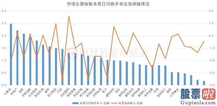 今日股市预测分析09.03-小盘指数相对活泼