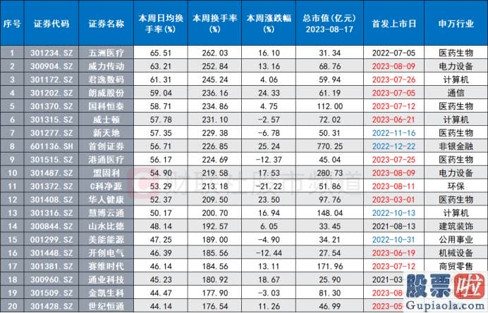 今日股市预测分析09.03-小盘指数相对活泼