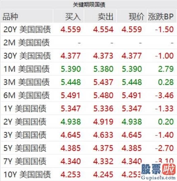 在香港能够投资美股吗：较最近高点下挫了约28%