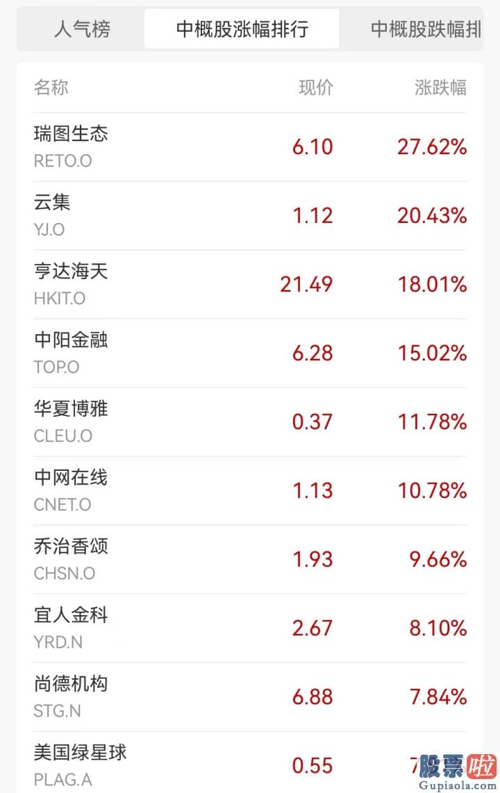 在香港能够投资美股吗：较最近高点下挫了约28%