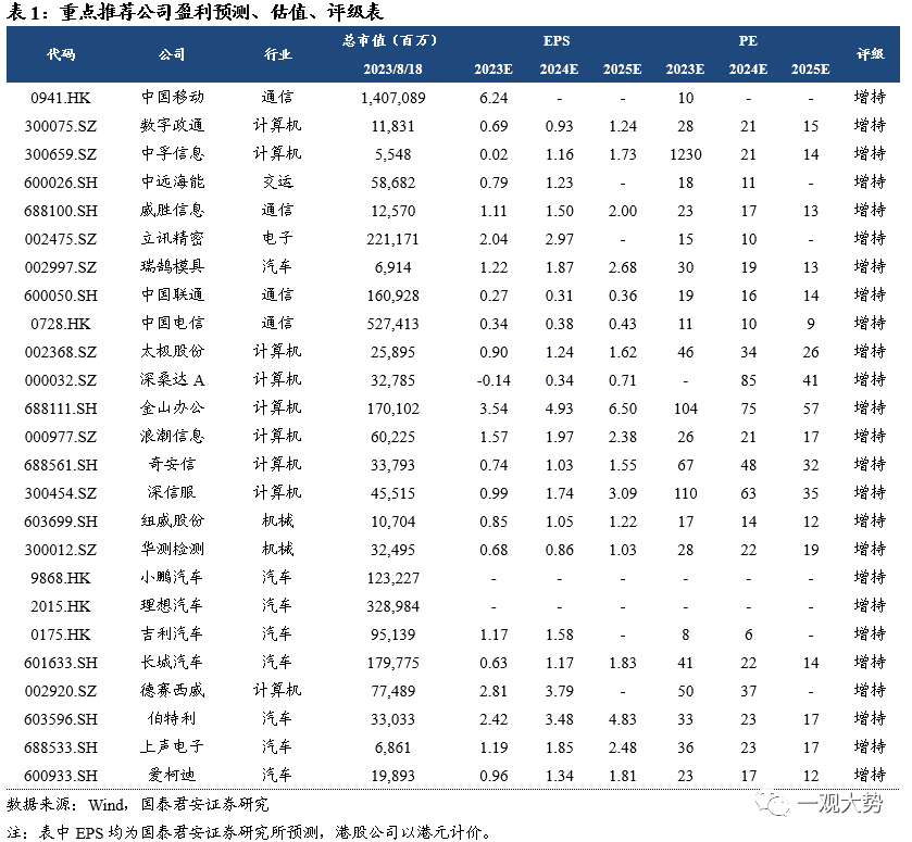 股票行情预测分析师乔蓉 主题和红利成胜负手