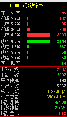 中国股市分析预测走势：可能不像你想象的那么好