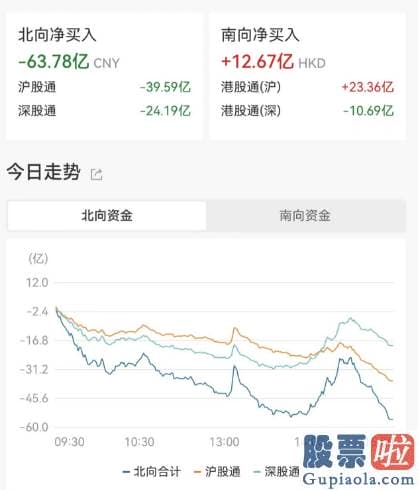 中国股市分析预测走势：可能不像你想象的那么好