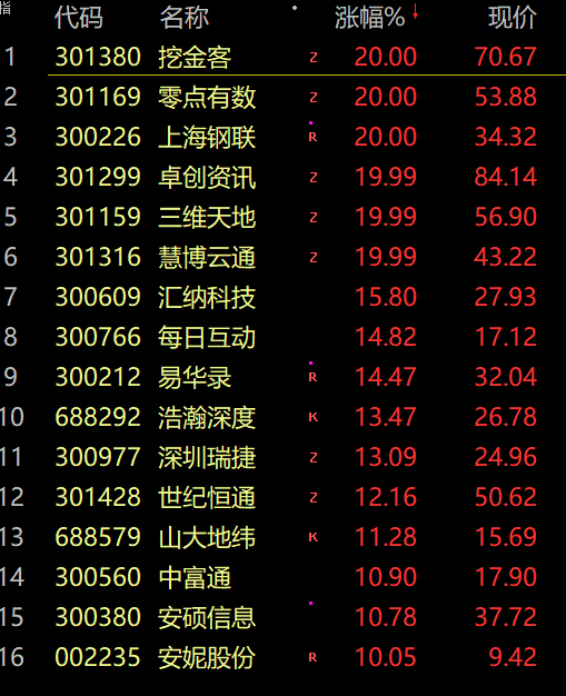 中国股市分析预测走势：可能不像你想象的那么好