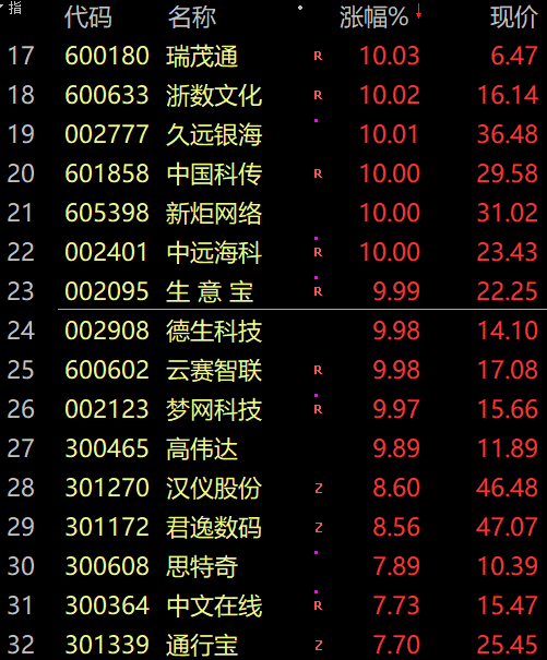 中国股市分析预测走势：可能不像你想象的那么好