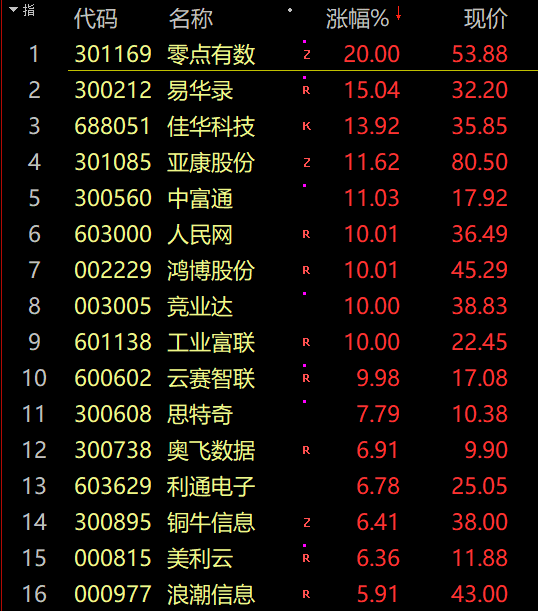 中国股市分析预测走势：可能不像你想象的那么好