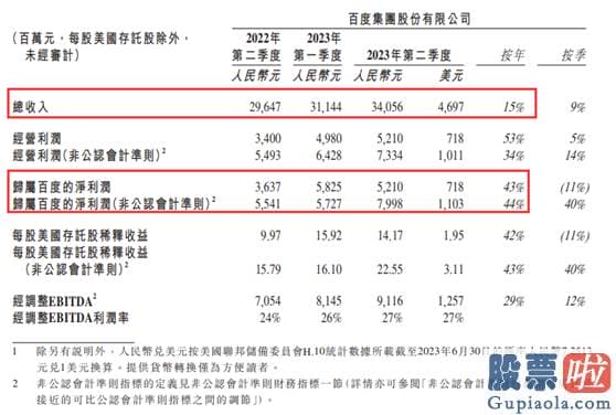 投资美股 钱怎么出境：百度BIDU已经在AI领域投资了十多年