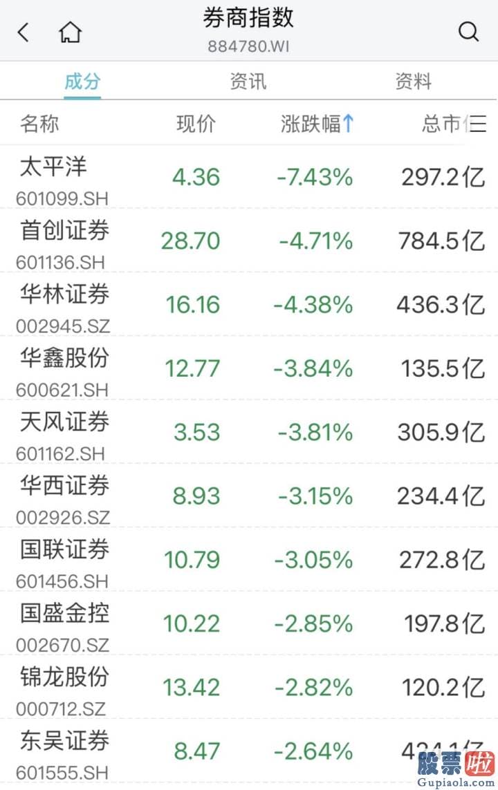 中国股市行情预测分析专家-双焦主力合约延续走强