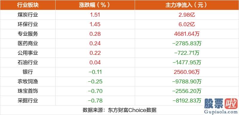 股票行情预测分析数学难度_今天合计有36股涨停