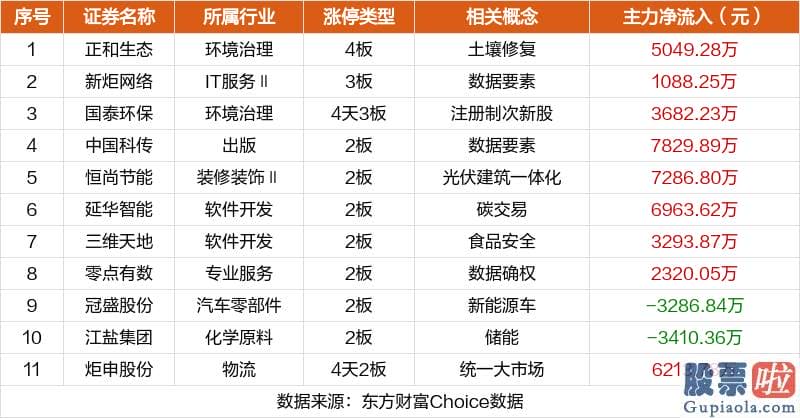 股票行情预测分析数学难度_今天合计有36股涨停