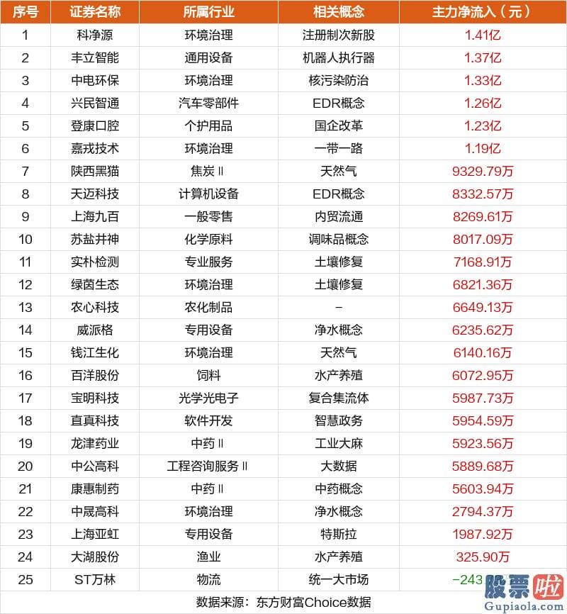 股票行情预测分析数学难度_今天合计有36股涨停