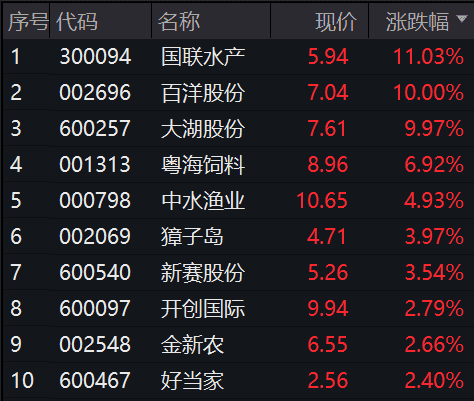 股市分析预测最准的人是 煤炭股领涨两市