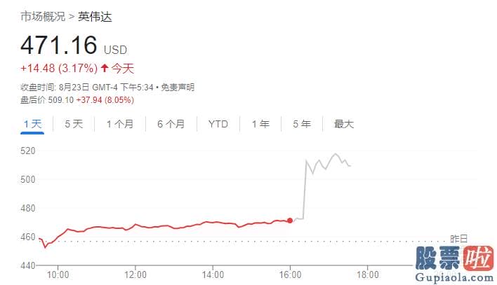 603986 投资美股_每家大公司都在谈论自己在这一领域的能力