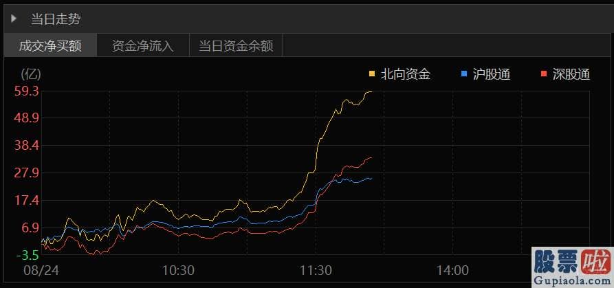 股市行情预测分析-券商中国一直有报道