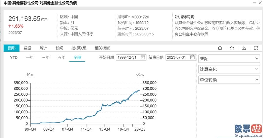 股市行情预测分析-券商中国一直有报道