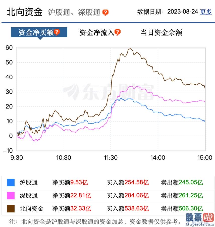 股票行情分析预测图怎么看：终于有所反弹