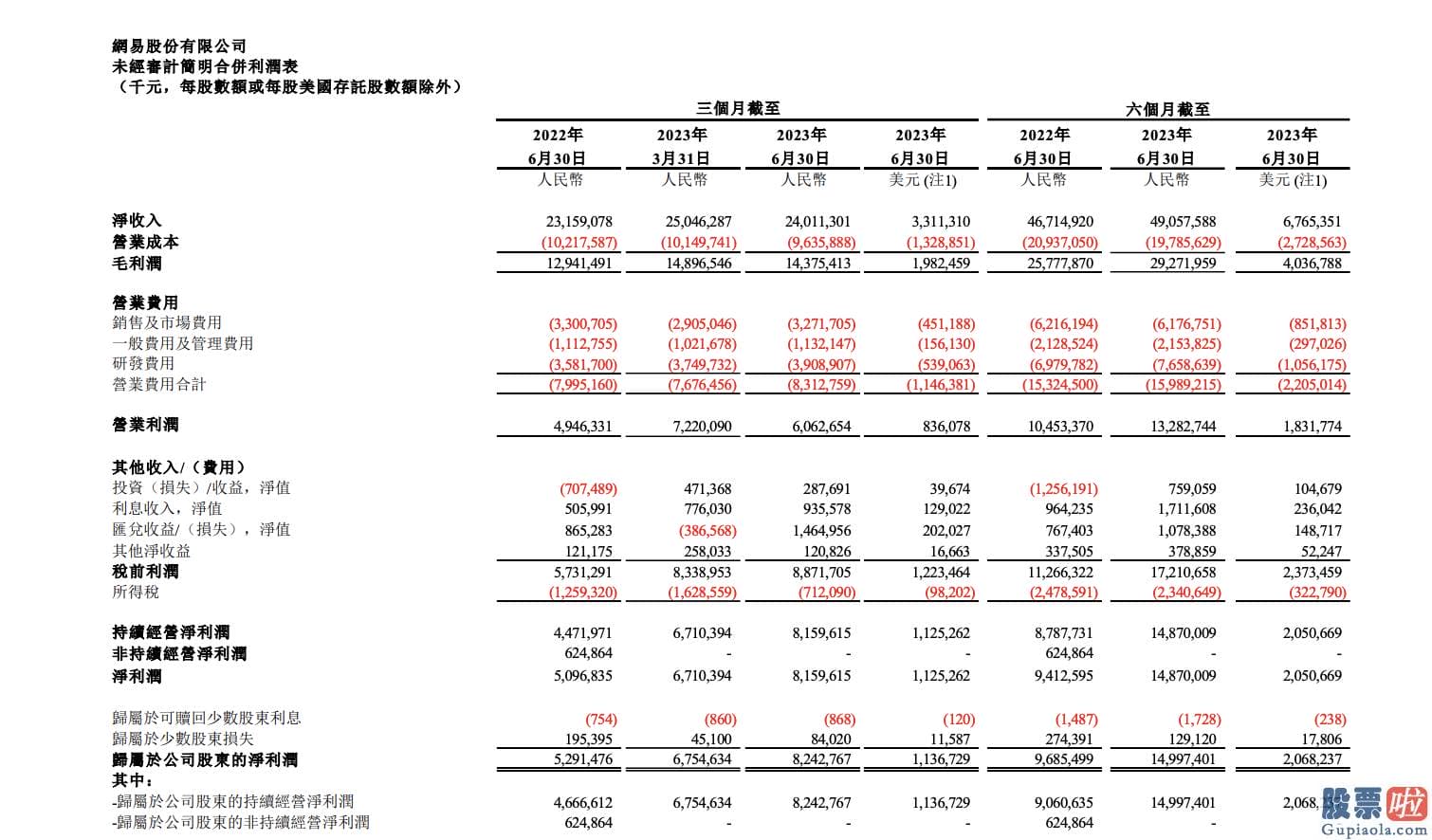 投资美股证券：研发投入成为网易财报的着重点之一