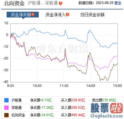 股票行情预测分析文章普搞_销售市场短线心绪大幅低开于低迷区临近