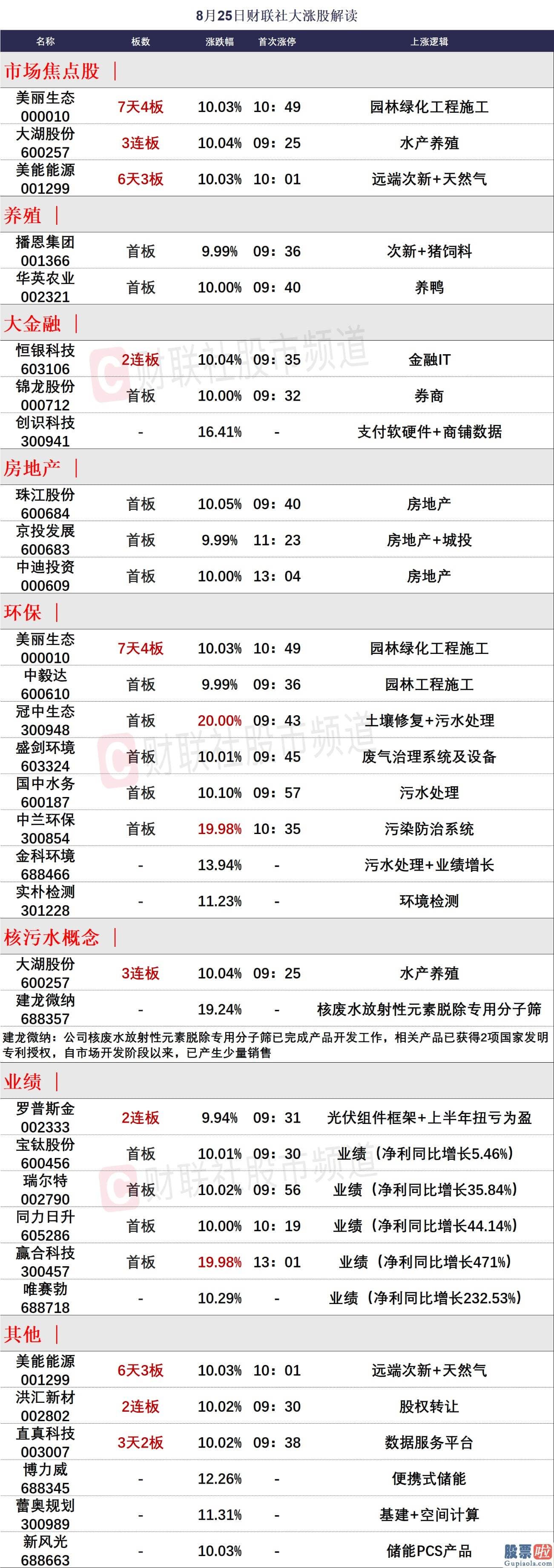 股票行情预测分析文章普搞_销售市场短线心绪大幅低开于低迷区临近