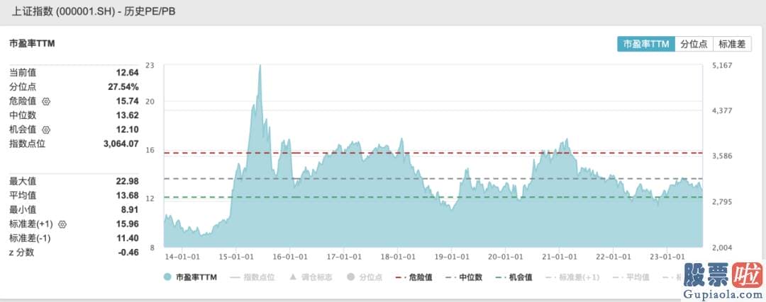 威廉姆斯中国股市预测分析_当前A股正掀起一轮回购潮