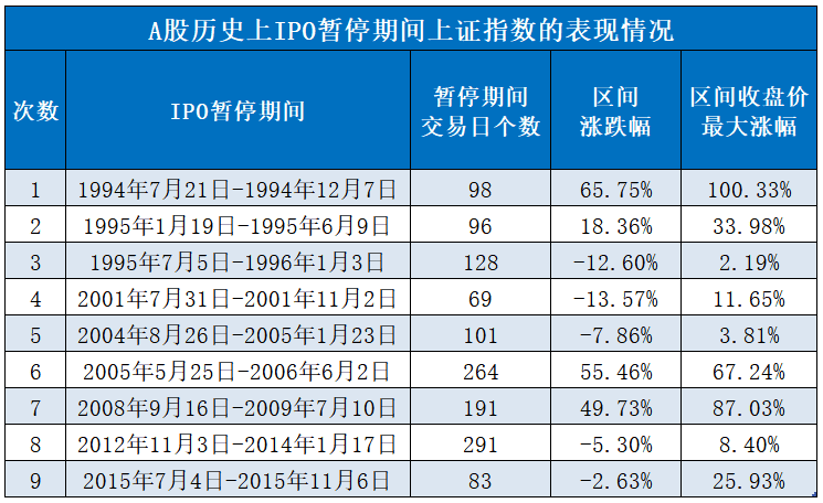 19年股票行情分析预测-2020年A股再融资162717金额为11746亿元