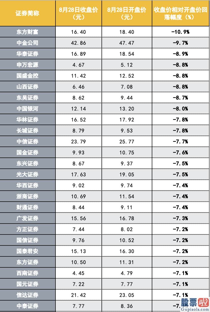 鲁兆股市预测分析_盘中开端回落