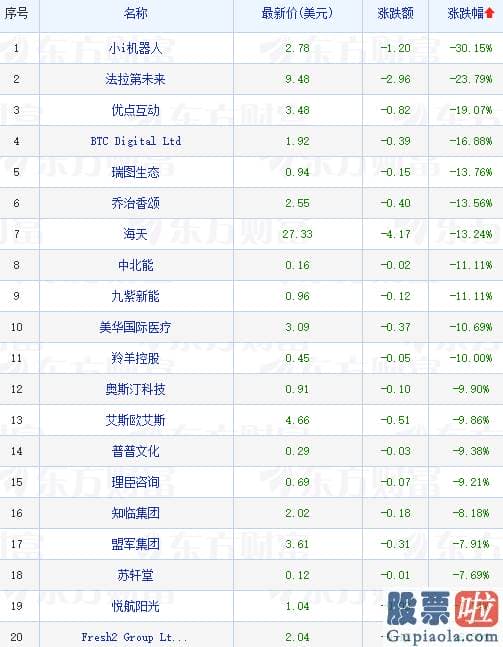 投资哪个美股A股港股：富途控股涨超7%