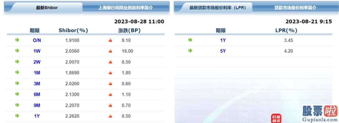 目前股市预测分析-成长股的关键变量也发生了较大变化