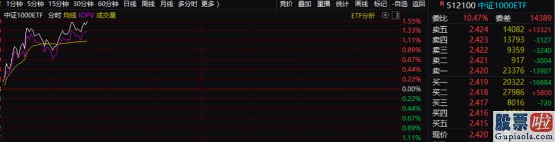 目前股市预测分析-成长股的关键变量也发生了较大变化