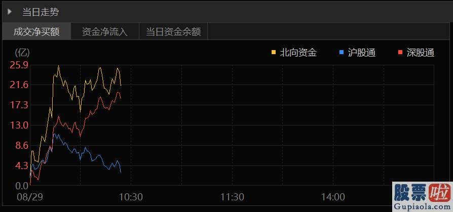 目前股市预测分析-成长股的关键变量也发生了较大变化