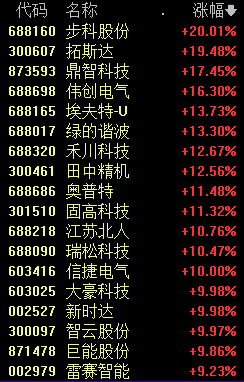 股市行情大盘分析预测指标_2019年以来