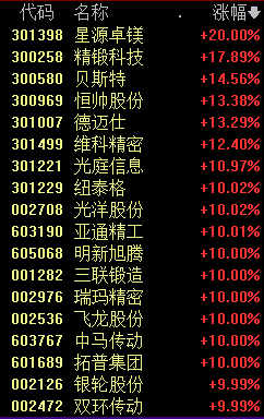 股市行情大盘分析预测指标_2019年以来