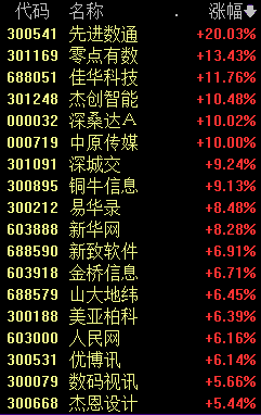 股市行情大盘分析预测指标_2019年以来