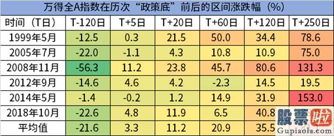 明天股市大盘分析预测-从周末四箭齐发的组合拳看来