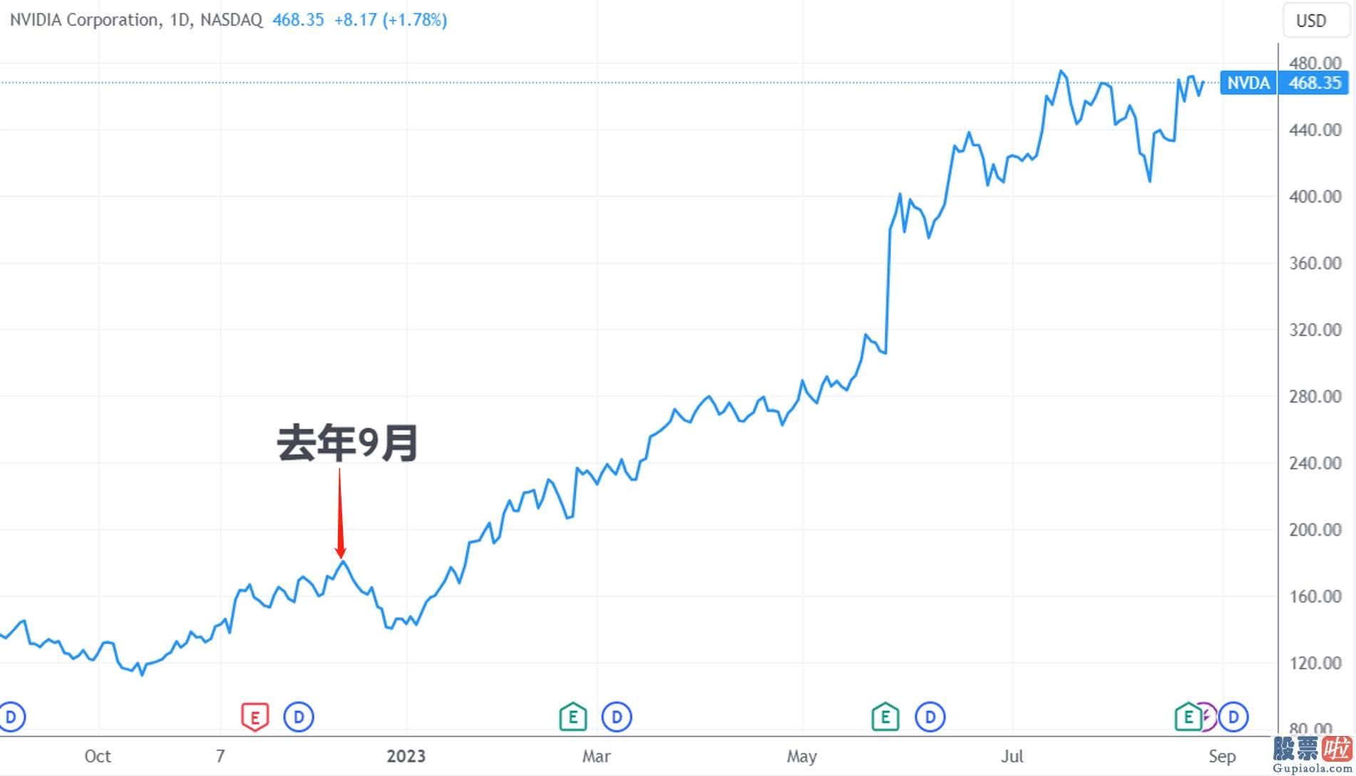 美股投资最低：评论区便成为了网友们狂欢的海洋