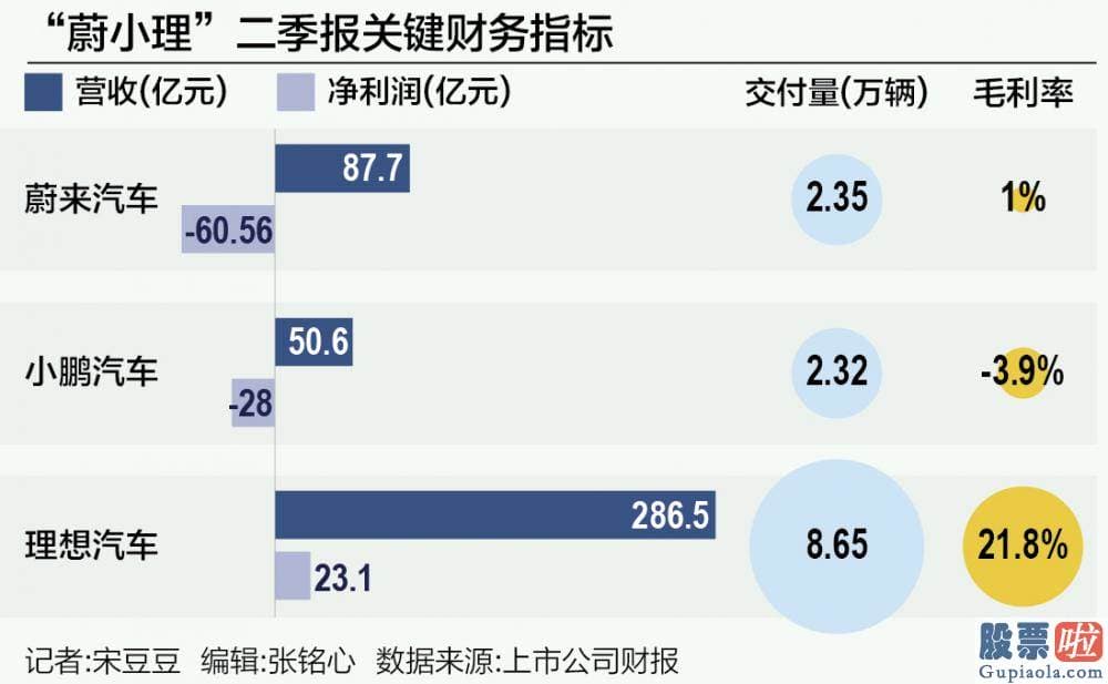 美股行情走势阿里巴巴_直接导致财报表现迥然不同