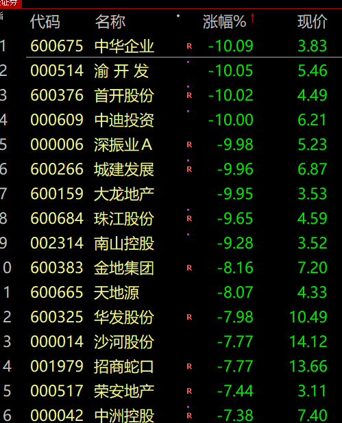 今日股市行情分析预测如何 月中创下连续13日净卖出的历史最长连卖纪录