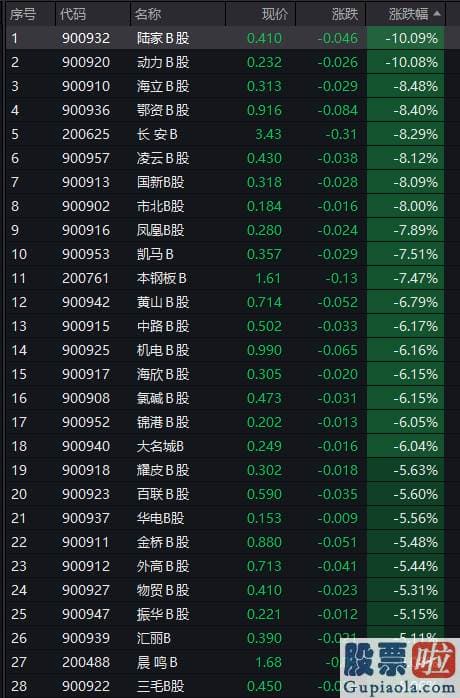 今日股市行情分析预测如何 月中创下连续13日净卖出的历史最长连卖纪录