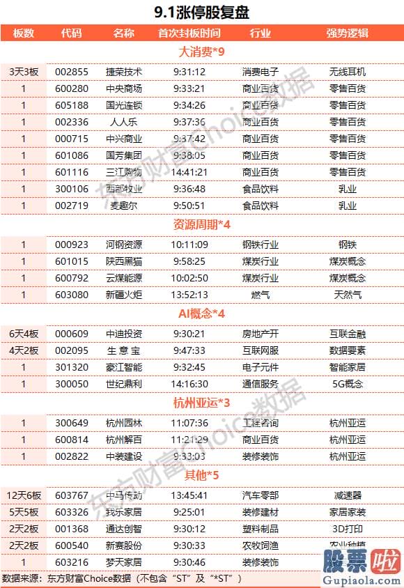 股市分析预测数学_上涨股票数量超过2700只