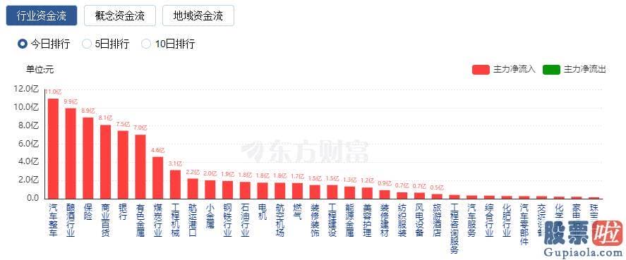 股市分析预测数学_上涨股票数量超过2700只