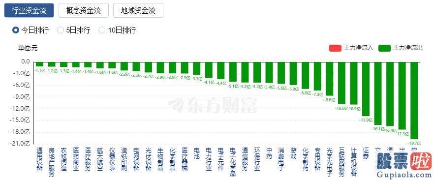 股市分析预测数学_上涨股票数量超过2700只