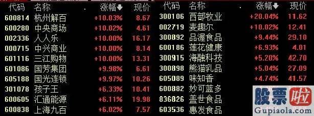 股票行情分析预测数学难度：缩量行情下