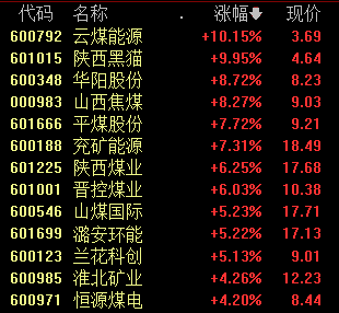 股票行情分析预测数学难度：缩量行情下