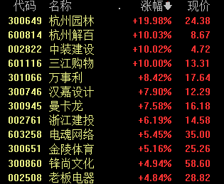 股票行情分析预测数学难度：缩量行情下