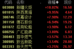 股票行情分析预测数学难度：缩量行情下