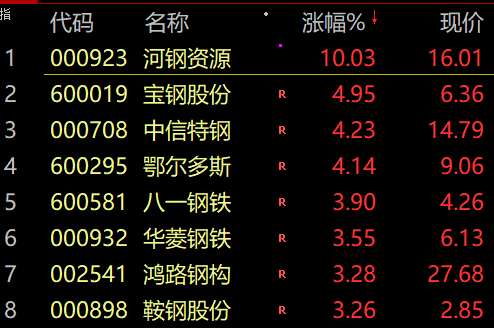 股票行情预测分析最准的人：2363只股票下挫