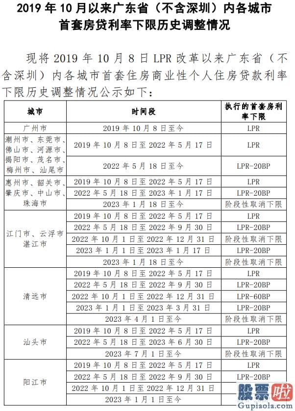 股票行情预测分析最准的人：2363只股票下挫