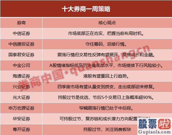 本周股市行情大盘分析预测：center已落地的一系列现行政策合力起效下